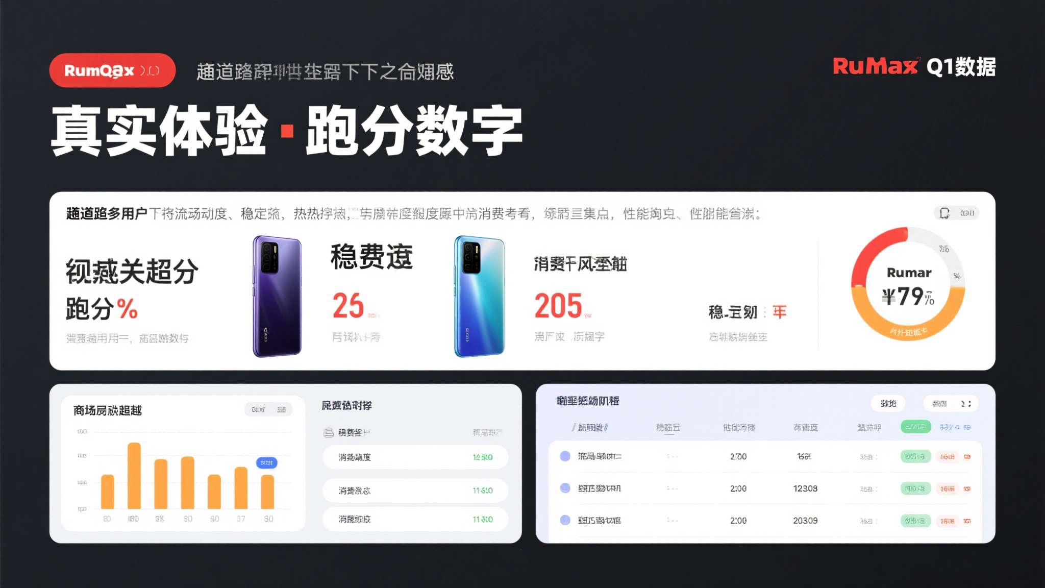 2026年性价比高的手机推荐iqoo还是一加 两条路线并无高下之分,但从鲁大师Q1数据的市场反响来看,消费者对"真实体验"的关